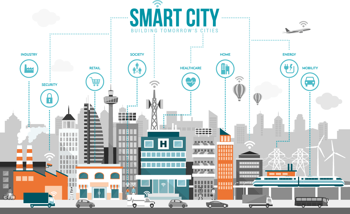 smart-city-smart-home-sino-business