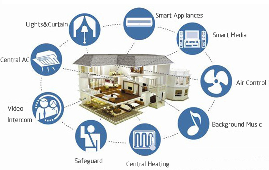 smart home chart