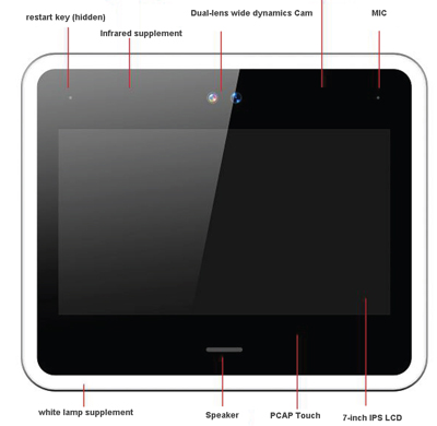 user elements on frontal