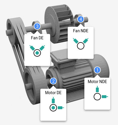 vibration sensor locations on machinery